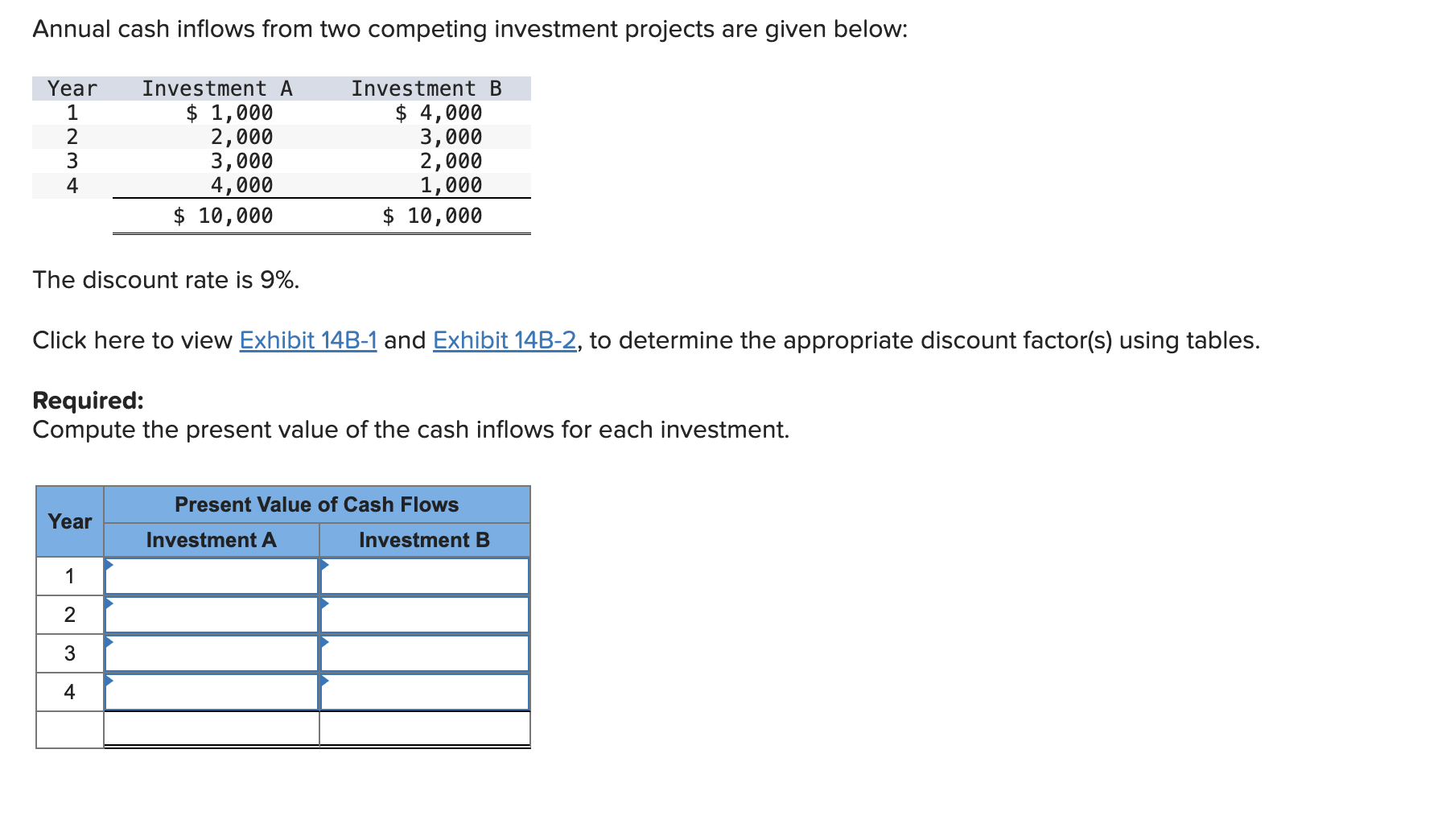 Solved Annual cash inflows from two competing investment | Chegg.com