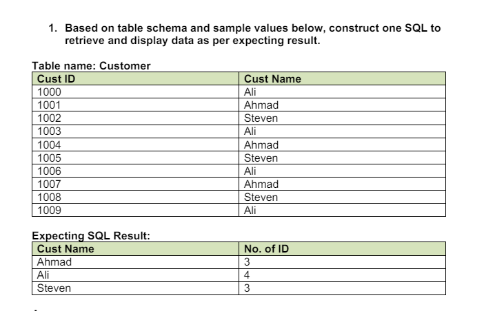 Solved Note that it is arranged in alphabetical order based | Chegg.com
