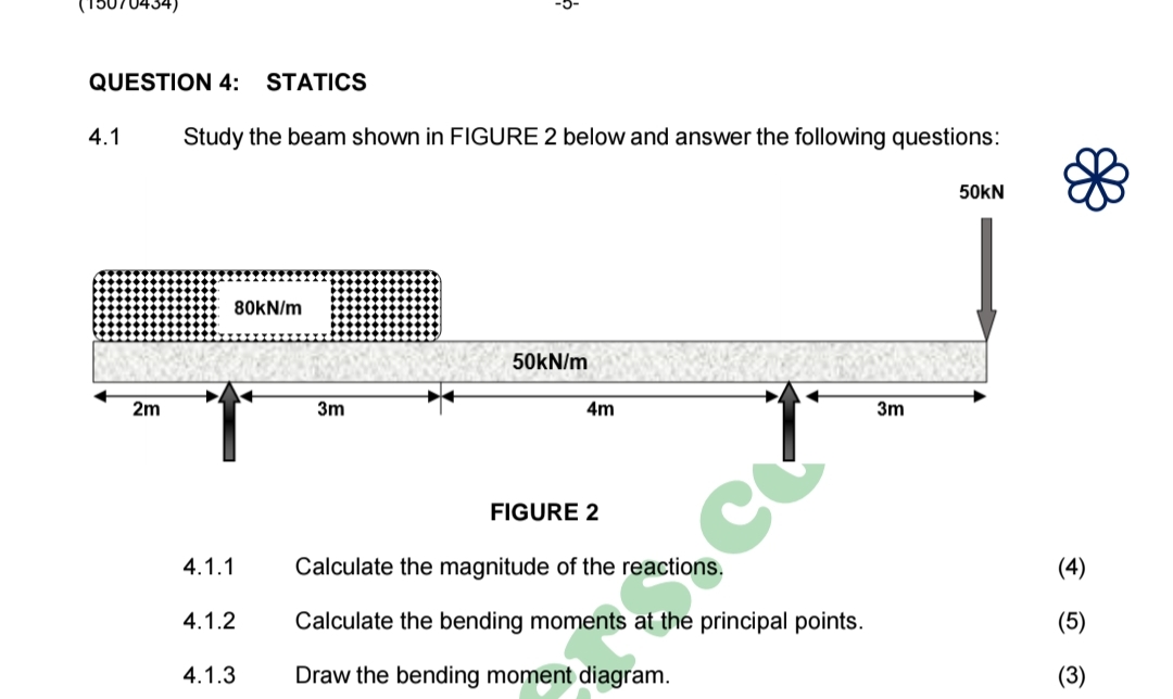 Solved QUESTION 4: STATICS4.1 Study the beam shown in | Chegg.com