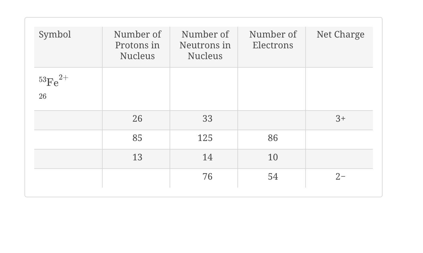 Solved Complete The Following Table | Chegg.com