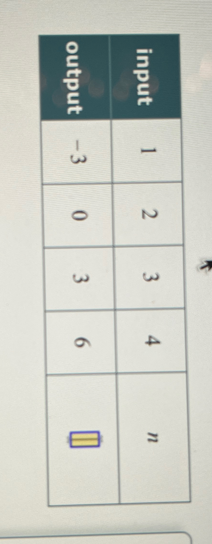 Solved Find the output when the input is n | Chegg.com