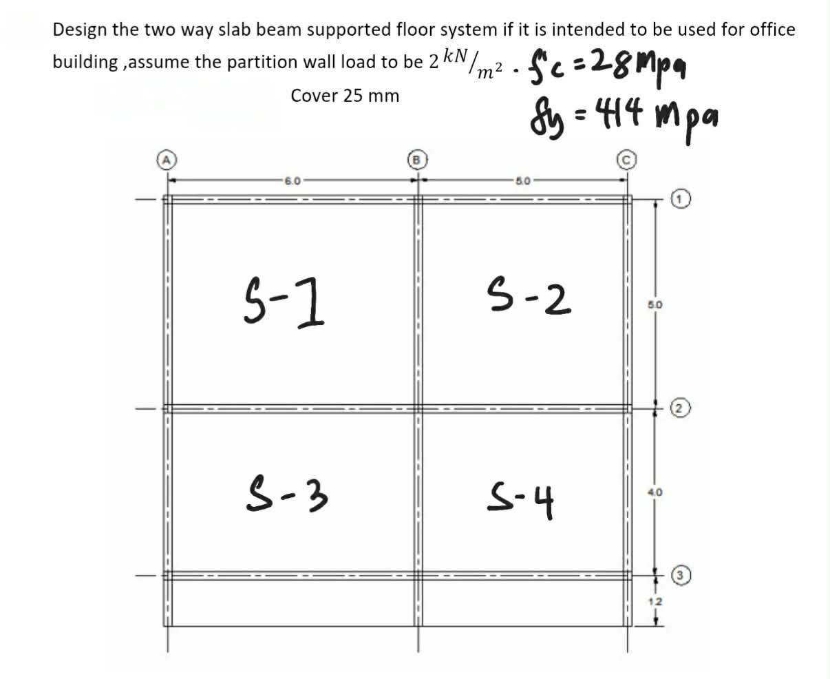 Solved code class="asciimath">Design the two way slab beam | Chegg.com