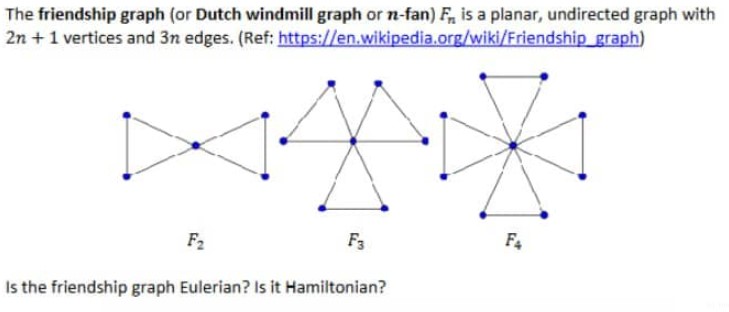 The friendship graph (or Dutch windmill graph or | Chegg.com