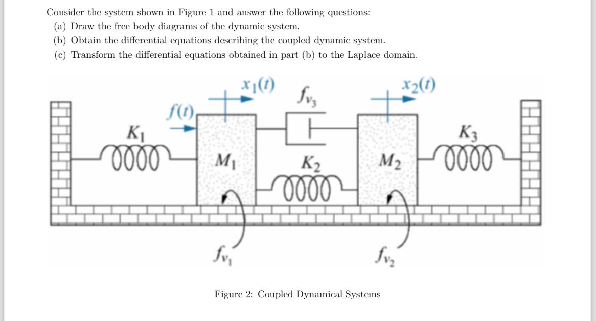 Solved Consider the system shown in Figure 1 ﻿and answer the | Chegg.com
