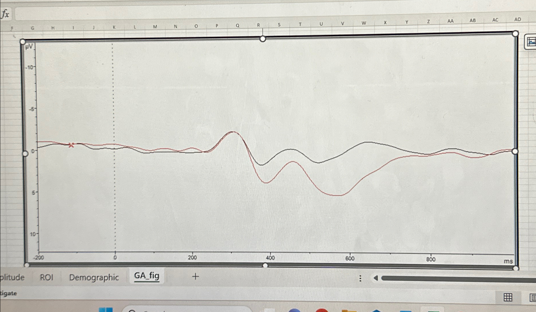 Solved Interpret the following grand average ERP data using | Chegg.com