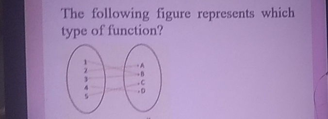 Solved The following figure represents which type of | Chegg.com