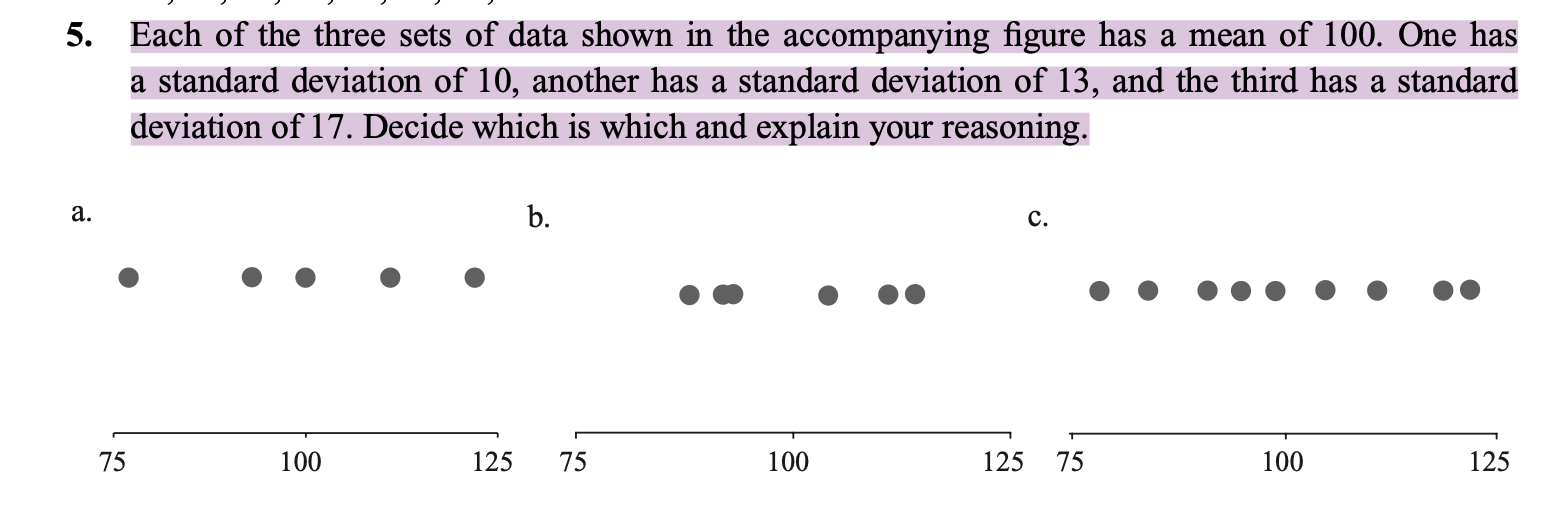 Solved Each of the three sets of data shown in the | Chegg.com