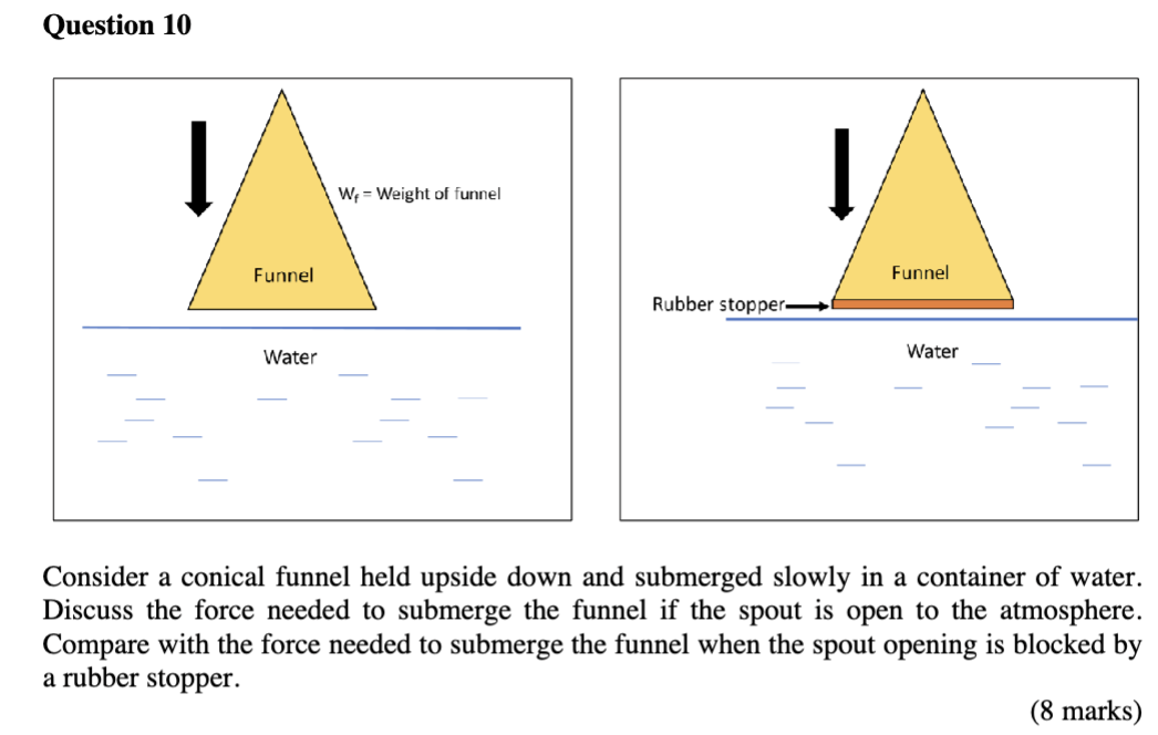 Solved Question 10Consider a conical funnel held upside down | Chegg.com