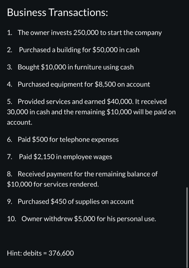 Solved Business Transactions:The owner invests 250,000 ﻿to | Chegg.com