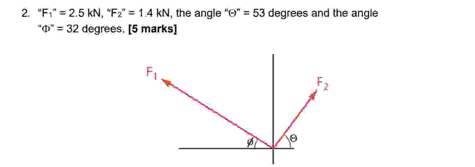 Solved " F1=2.5kN,F2=1.4kN, ﻿the angle " Θ " =53 ﻿degrees | Chegg.com