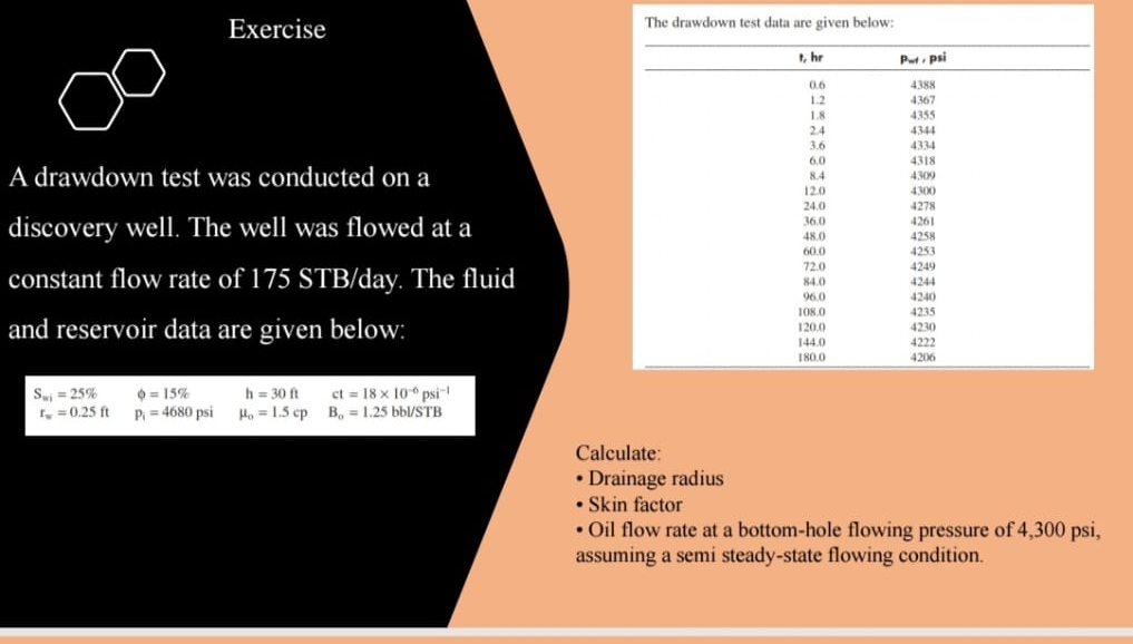 Variable Rate Drawdown Test Solved Exercise A drawdown test was conducted on a discovery | Chegg.com