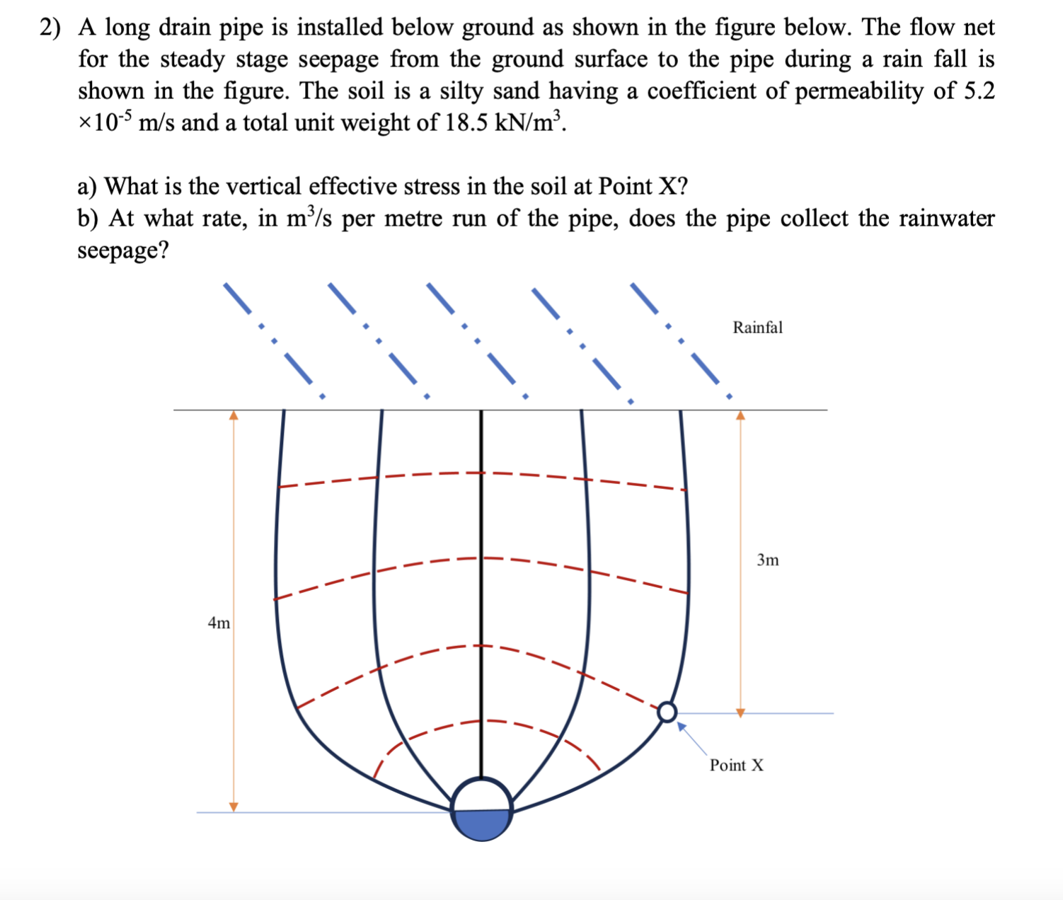 Solved A long drain pipe is installed below ground as shown | Chegg.com