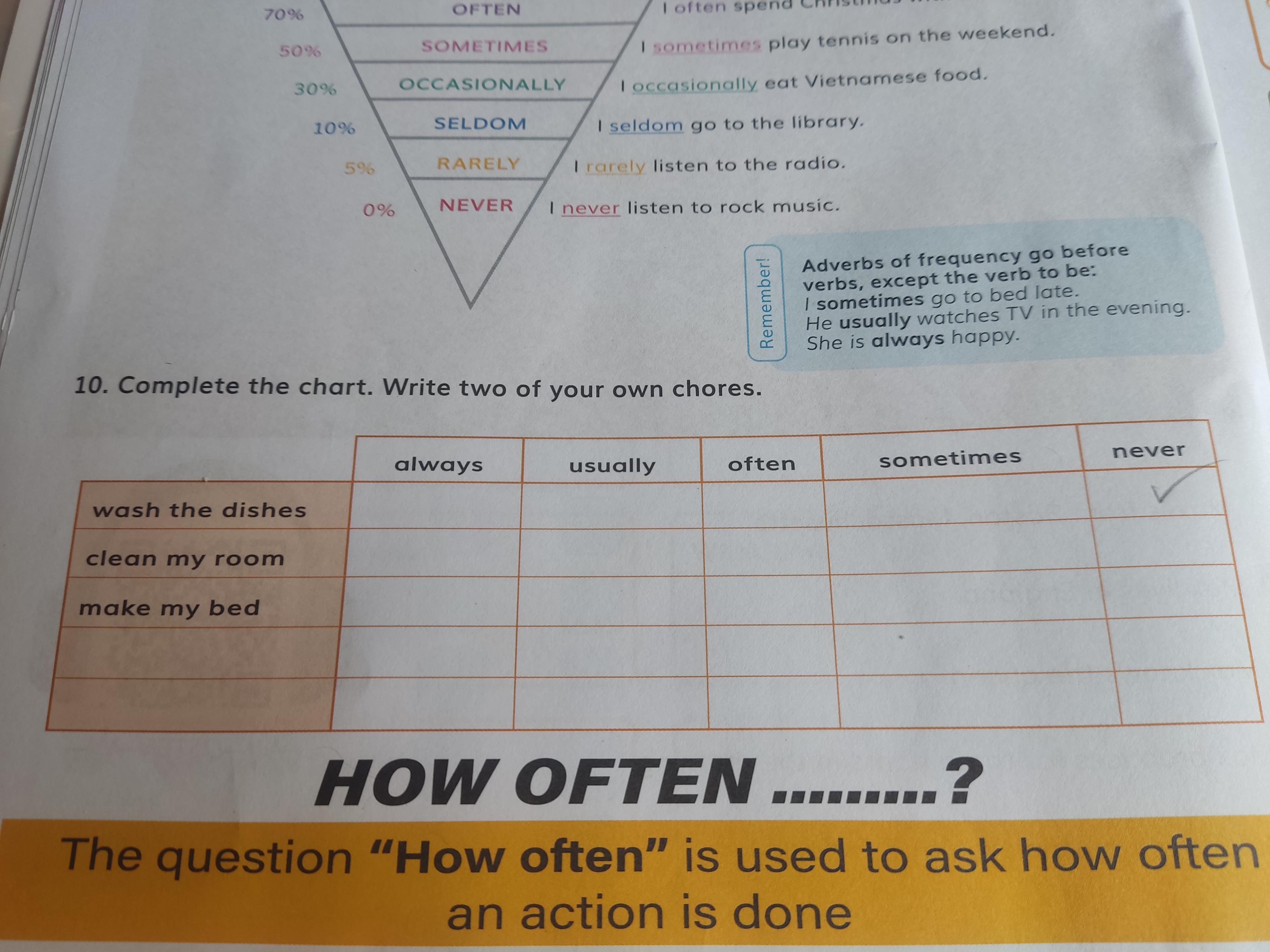 Solved The question "How often" is used to ask how often an | Chegg.com