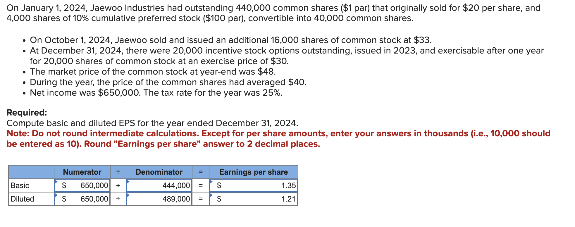 Solved On January 1,2024 , ﻿Jaewoo Industries Had | Chegg.com