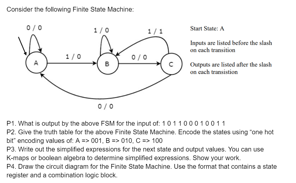 Solved P1. ﻿what Is Output By The Above Fsm For The Input 