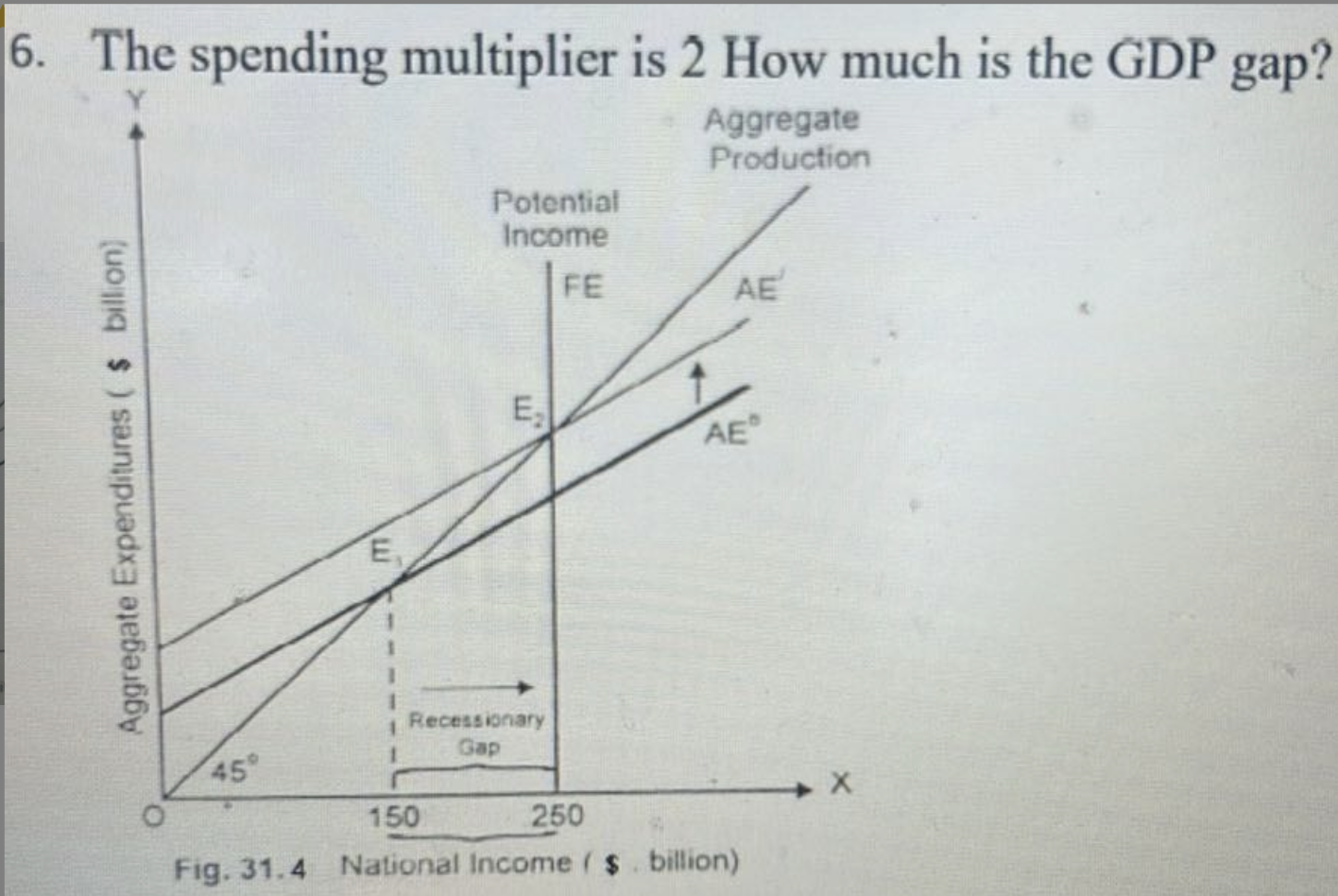 Solved The Spending Multiplier Is How Much Is The Gdp Chegg Com