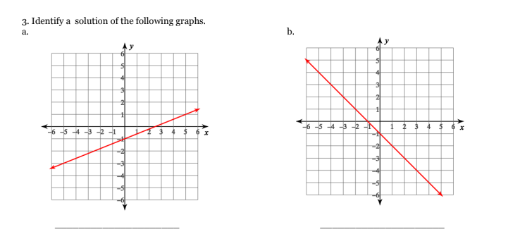 Solved Identify a solution of the following graphs.a.b. | Chegg.com