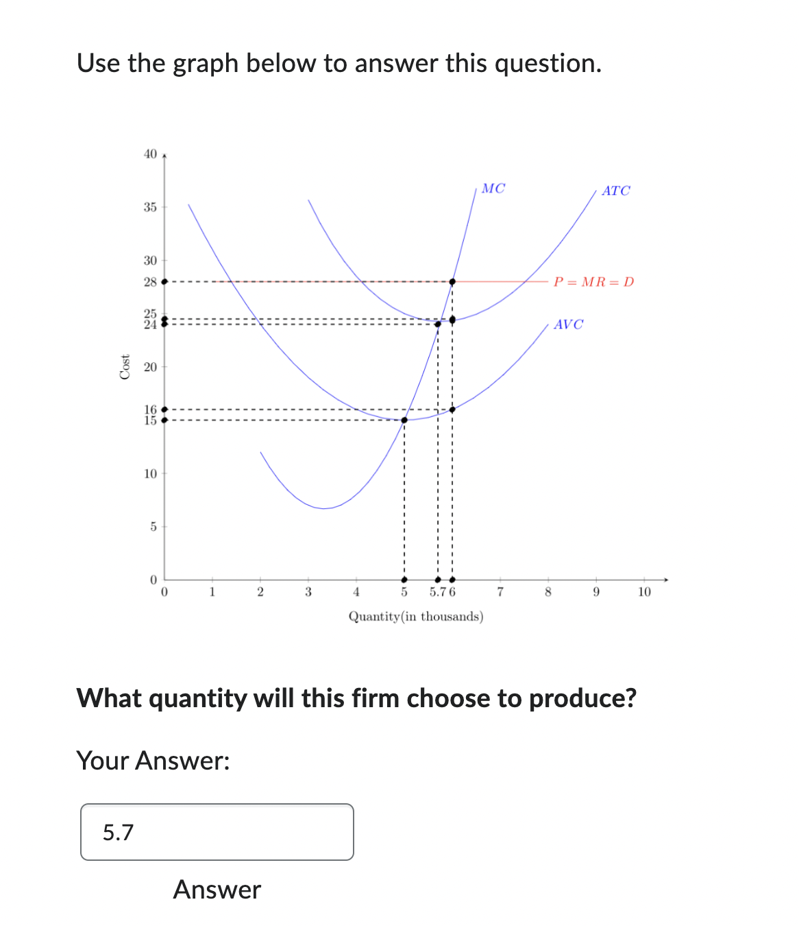 Solved Use the graph below to answer this question.What | Chegg.com