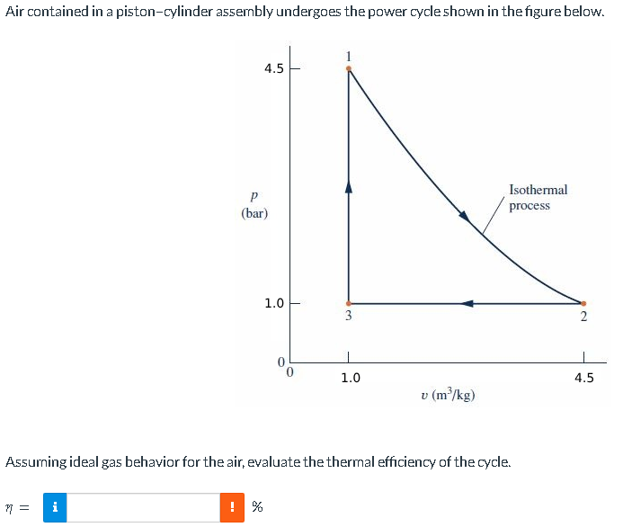Air contained in a piston-cylinder assembly undergoes | Chegg.com