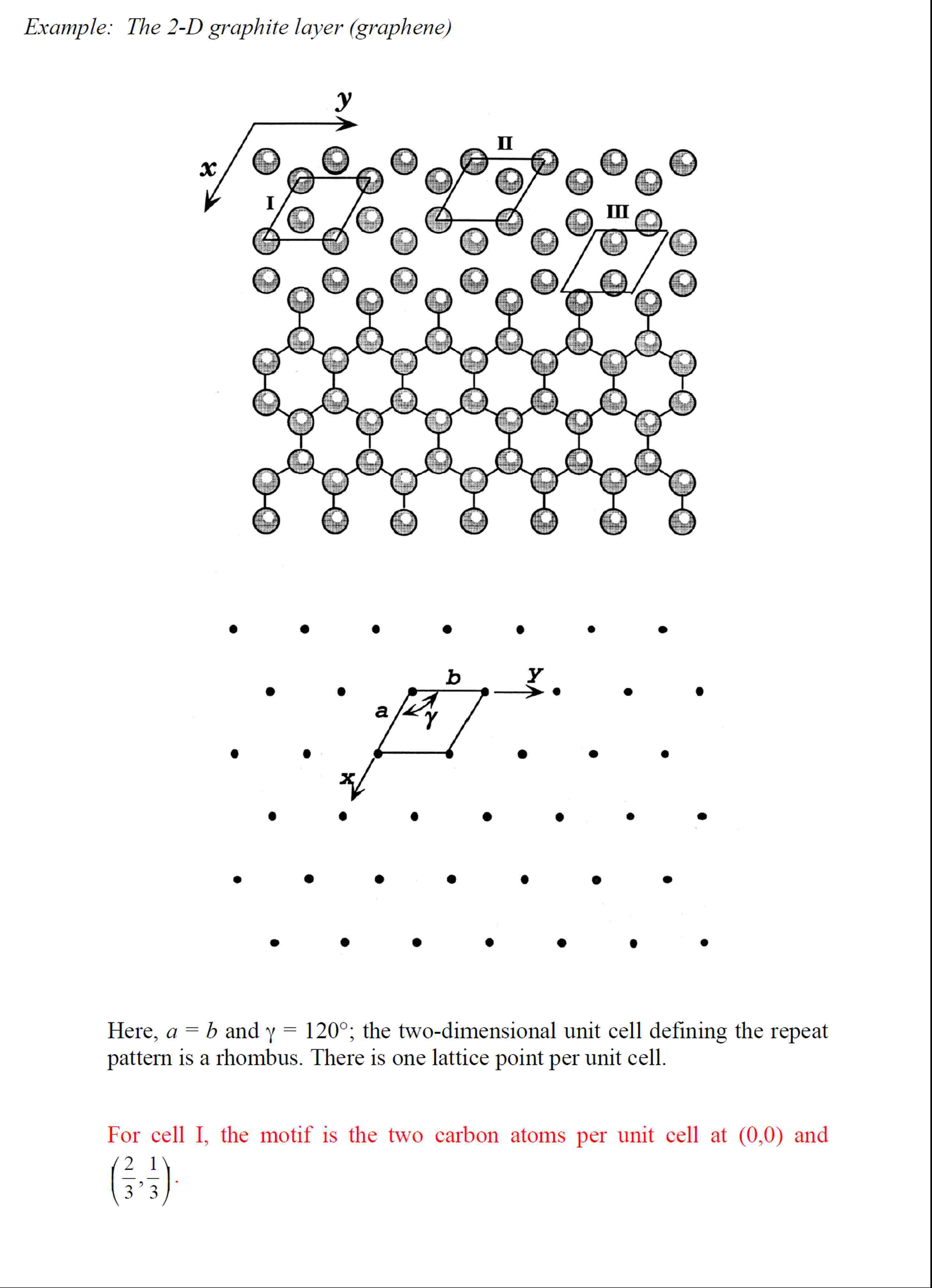 Solved How is the unit cell III a unit cell? How is it the | Chegg.com