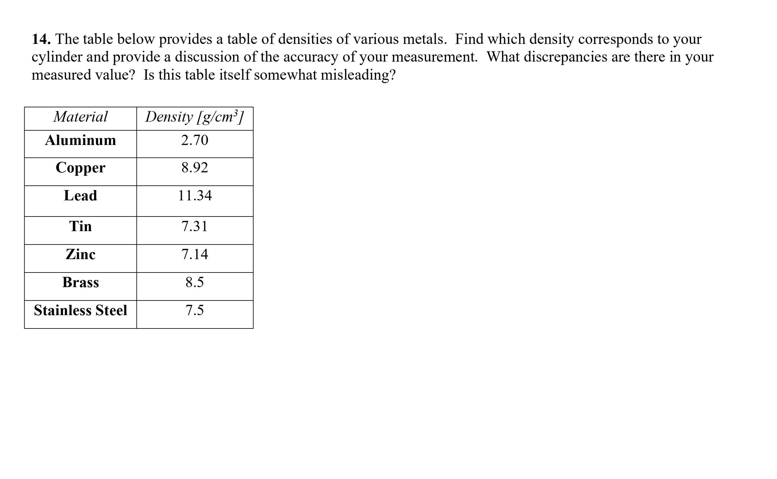 The table below provides a table of densities of | Chegg.com