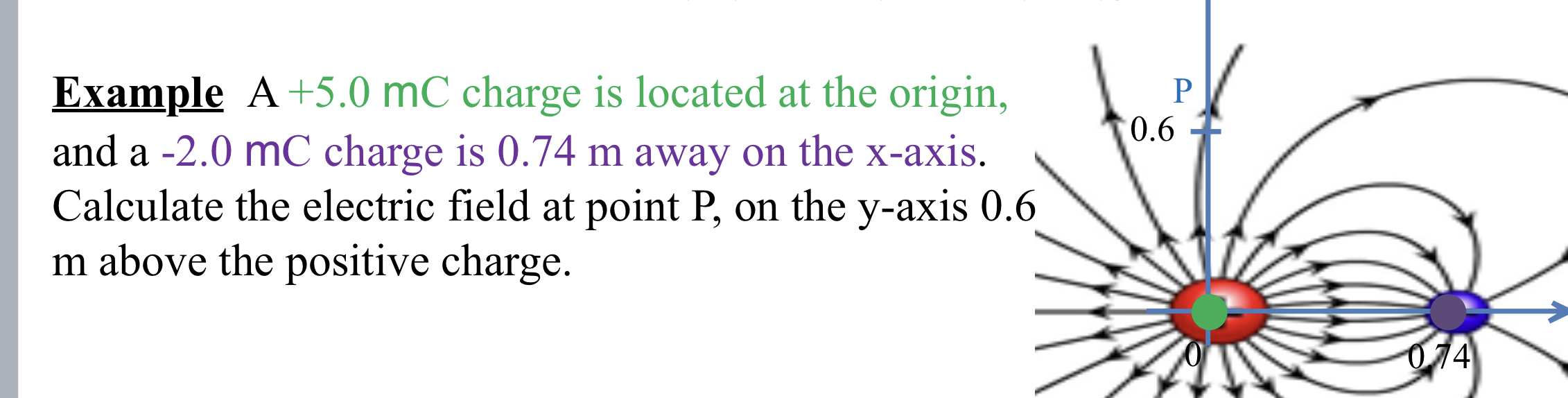 Solved Example A+5.0mC ﻿charge is located at the origin, and | Chegg.com