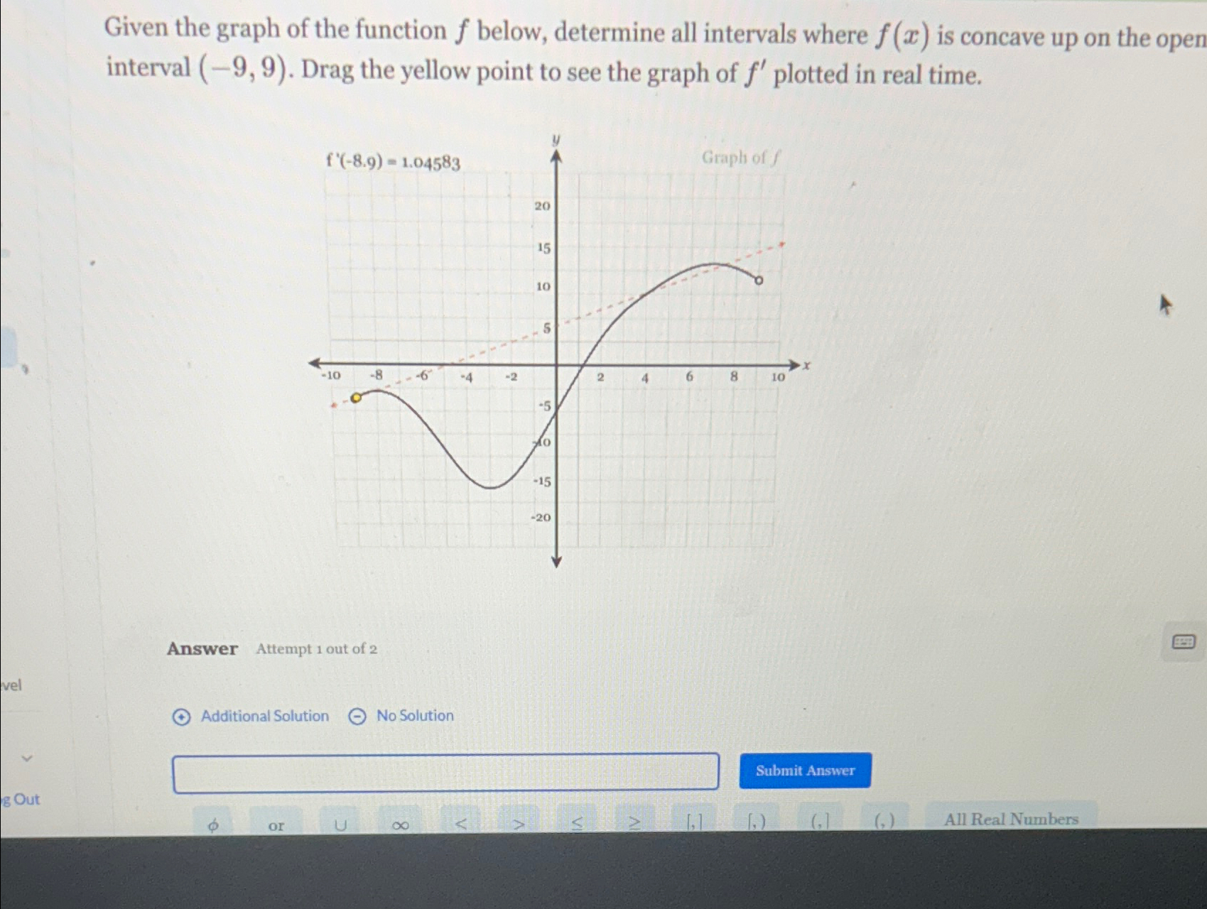 Solved Given the graph of the function f ﻿below, determine | Chegg.com