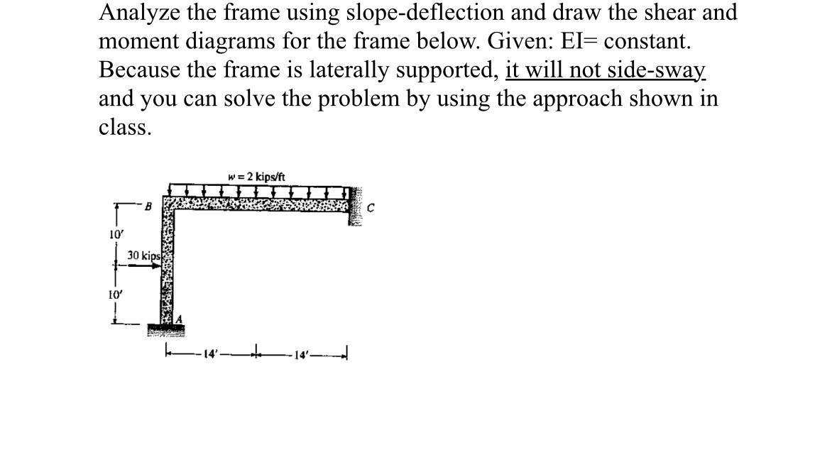 Analyze the frame using slope-deflection and draw the | Chegg.com