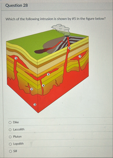 Solved Question 28Which of the following intrusion is shown | Chegg.com