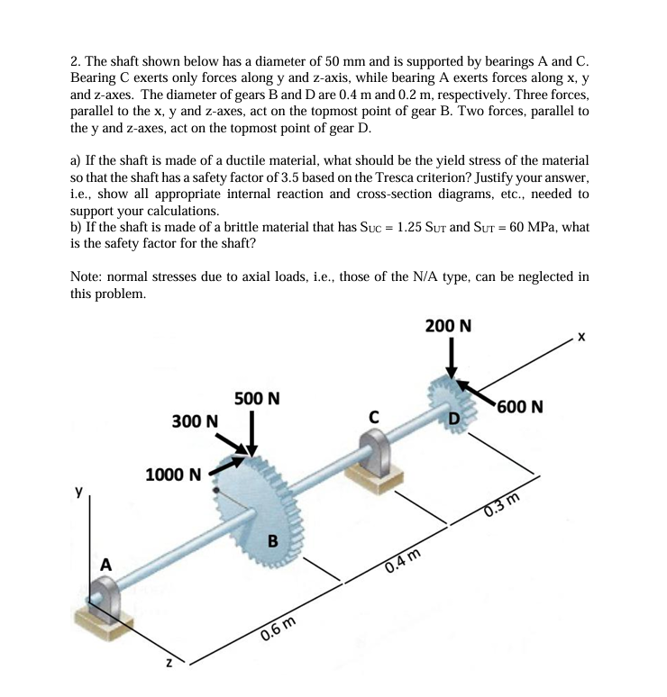 Solved 2. ﻿The shaft shown below has a diameter of 50 ﻿mm | Chegg.com