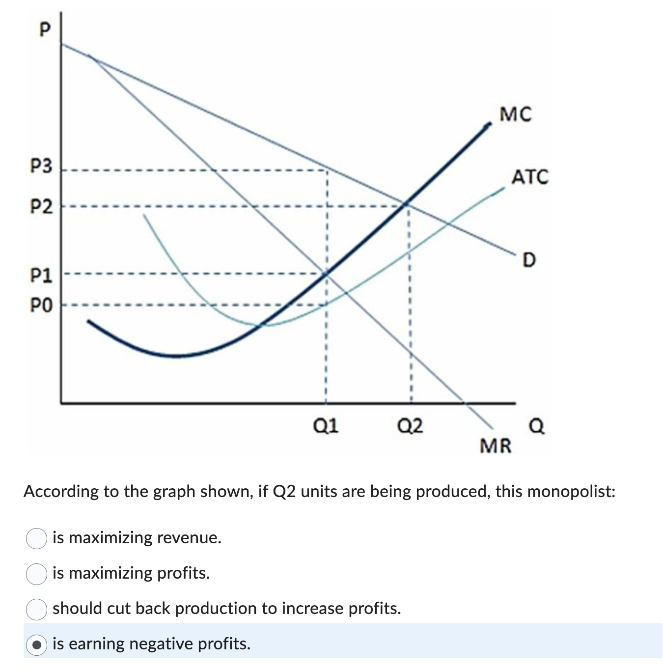 Q2 Graph Solved According to the graph shown, if Q2 units are being | Chegg.com