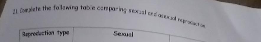 Solved 21 ﻿Complete the following table comparing sexual and | Chegg.com