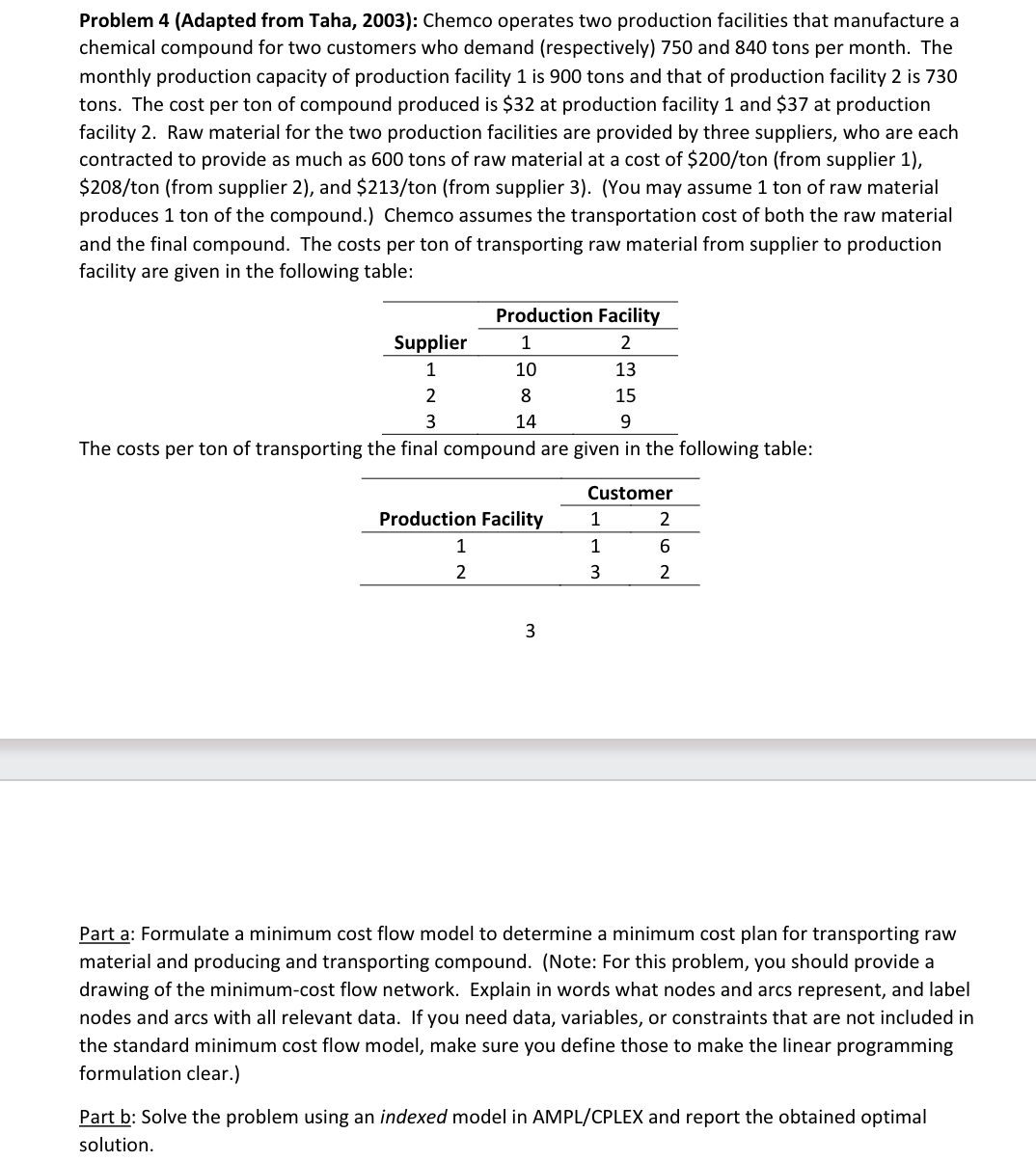 Solved Problem 4 (Adapted from Taha, 2003) Chemco operates