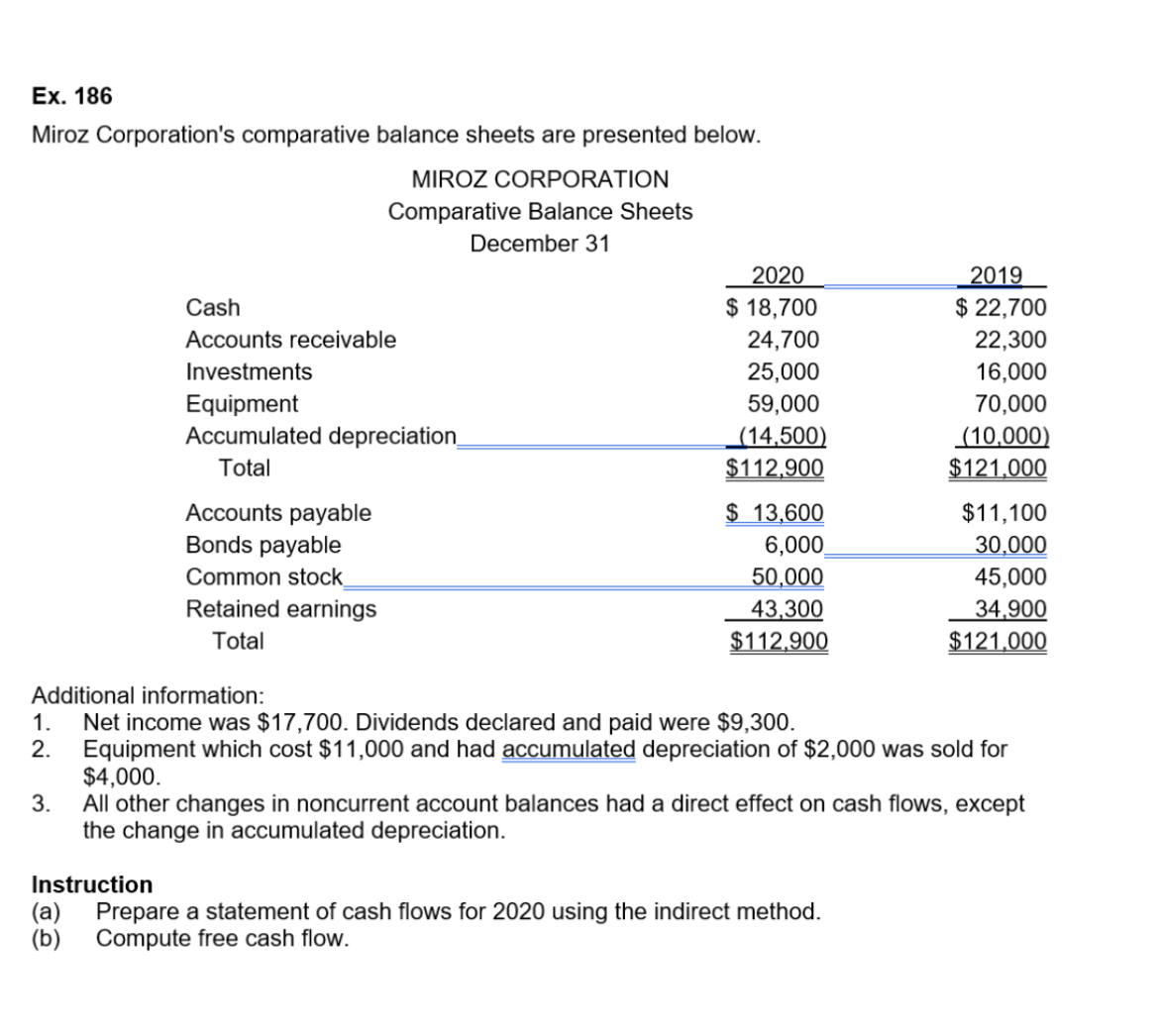 Solved Ex. 186Miroz Corporation's comparative balance sheets 