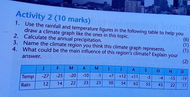 Solved Activity 2 (10 ﻿marks) ﻿Use the rainfall and | Chegg.com