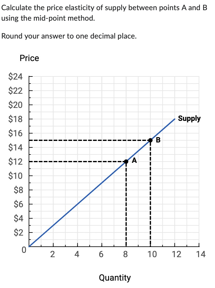 Solved Calculate the price elasticity of supply between | Chegg.com
