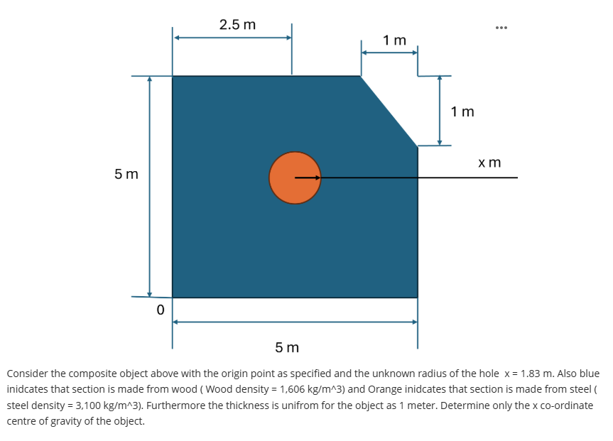Solved code class="asciimath">Consider the composite object | Chegg.com