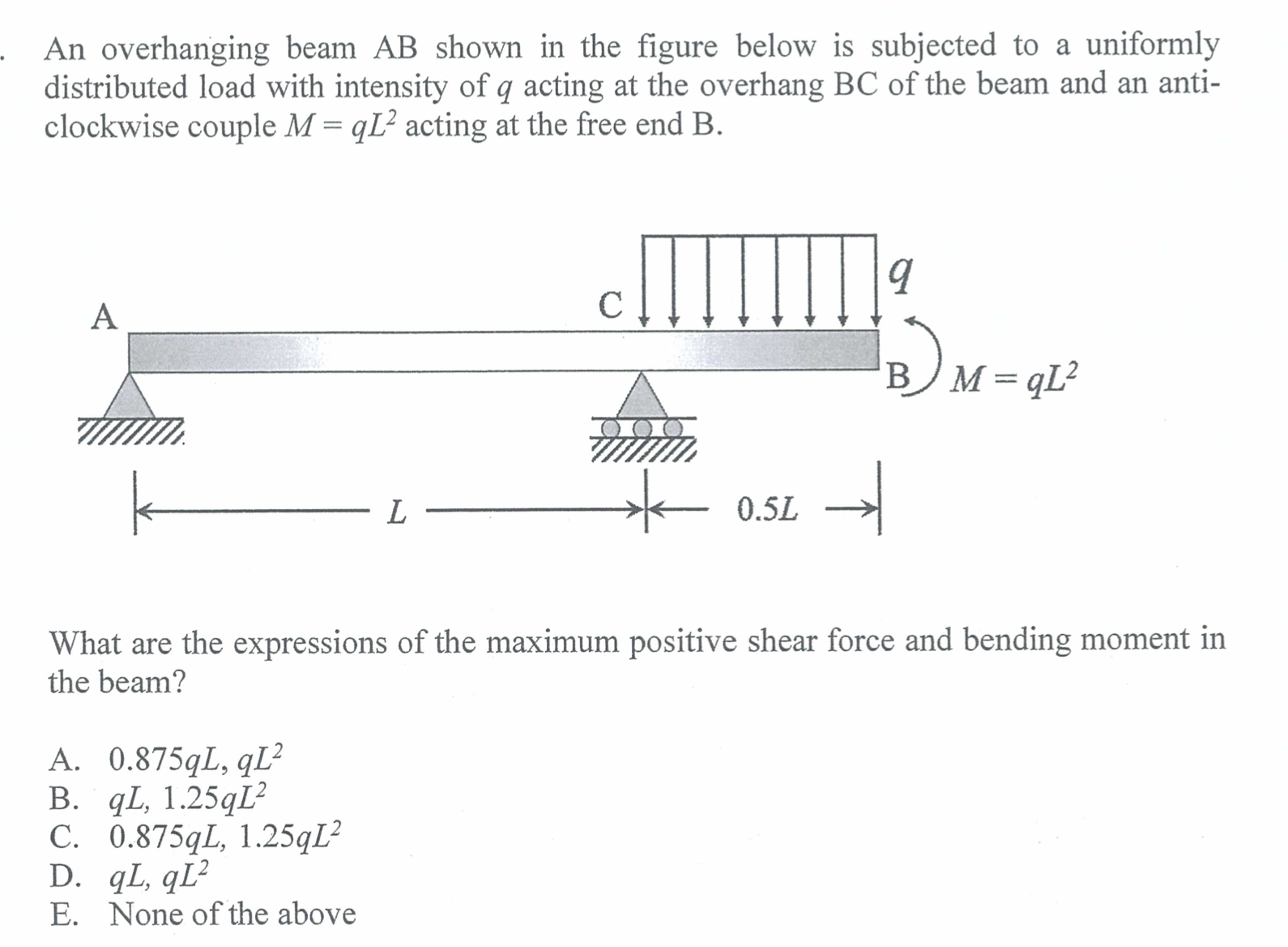 Solved An overhanging beam AB ﻿shown in the figure below is | Chegg.com