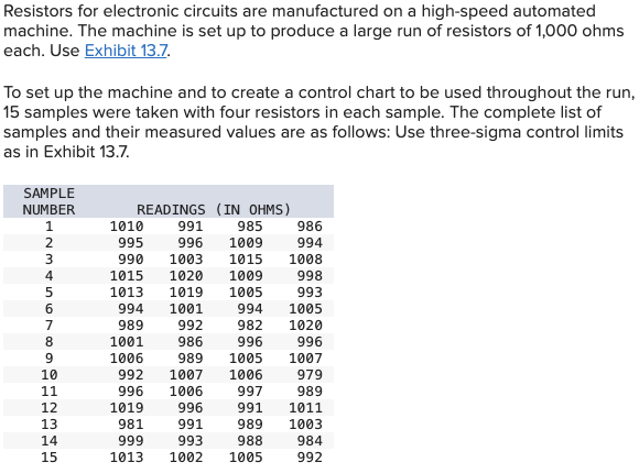Solved Calculate the mean and range for the above | Chegg.com