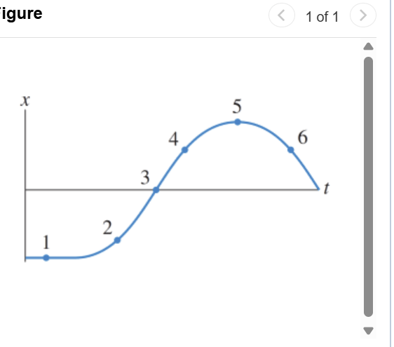 Solved At which numbered point or points is the object | Chegg.com