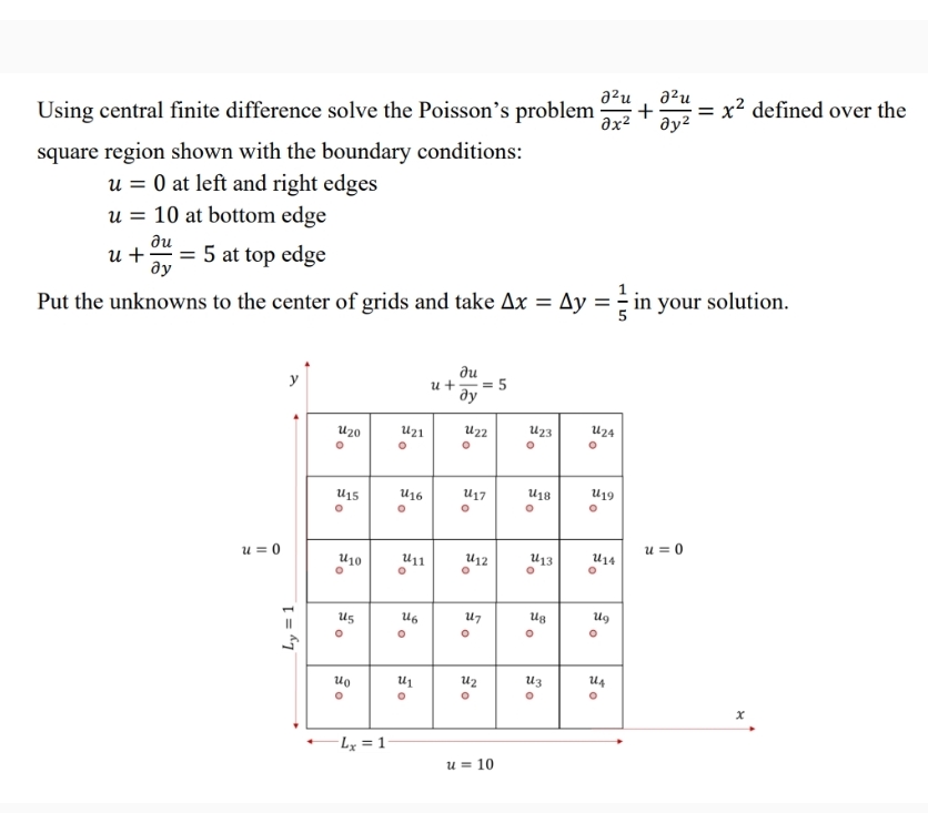 Solved Using central finite difference solve the Poisson's | Chegg.com